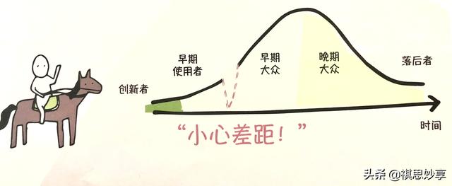 挖掘客户需求的5种方法及逻辑策略，挖掘客户需求的5种方法及逻辑结构？