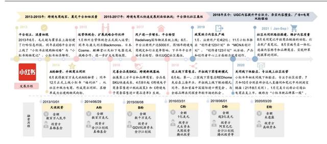 小红书自营店是正品吗知乎怎么搜，小红书自营的东西是正品吗_知乎？