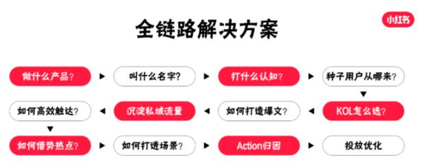 哪里可以买小红书账号，小红书账号购买平台分享？