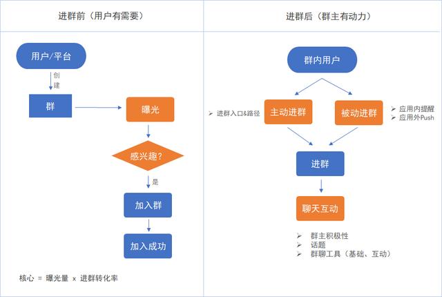 qq群聊突然消失了，qq群聊突然消失了怎么找到？