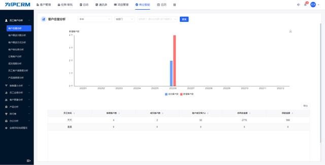 客户管理软件哪个好用，客户管理软件哪个好用免费？