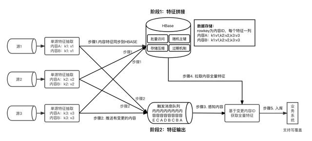 手机qq浏览器的文件在哪个位置，手机qq浏览器的文件在哪个位置找？