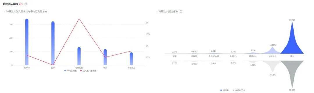 小红书3000粉丝推广报价多少，10万粉丝一个月可以赚多少钱？