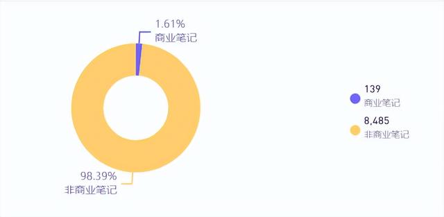 小红书限流怎么解决方法，小红书限流解决方法？