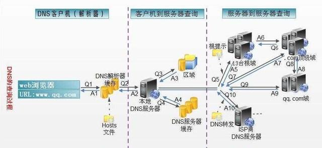 互联网和万维网是什么关系，互联网和万维网一样吗？