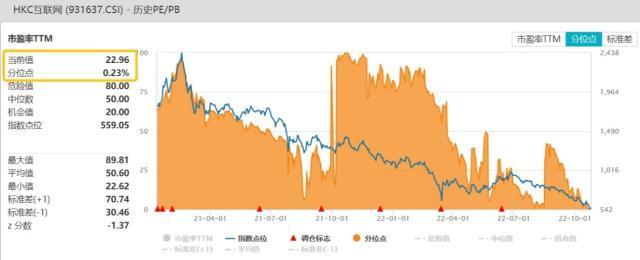 恒生互联ETF跌得有点狠，恒生互联网etf怎么认购？