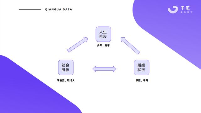 小红书用户人群分析，小红书用户数量2022年？