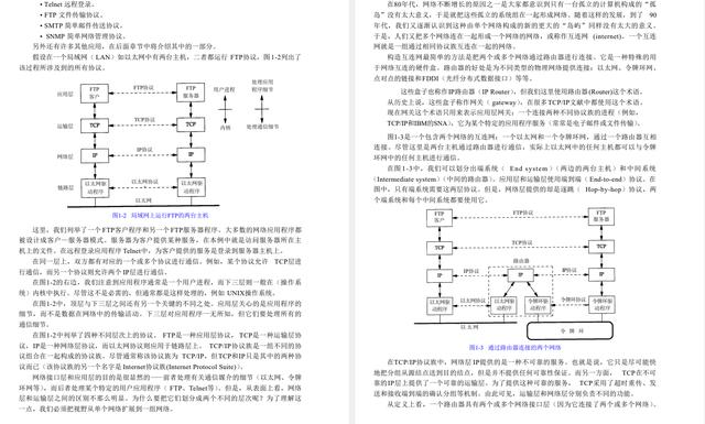 tcpip协议中tcp协议负责接入互联网对不对，tcpip协议中tcp协议负责介入互联网？