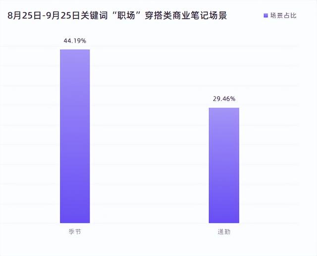 小红书用户人群分析，小红书用户数量2022年？