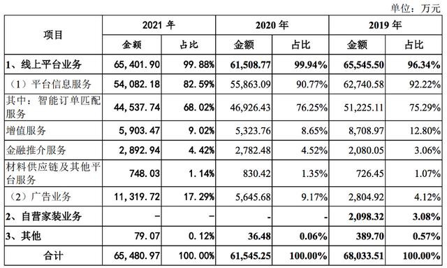 互联网装修平台是干什么的，全国有多少家互联网装修平台？