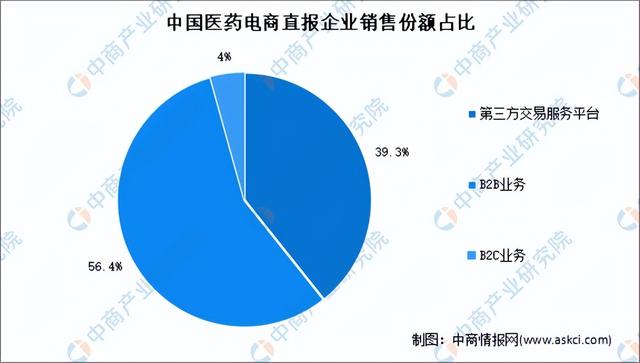 互联网医院企业排名，互联网医疗上市公司的排名？