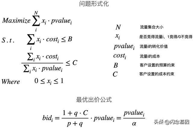 小红书怎么推广引流，广告收费标准？