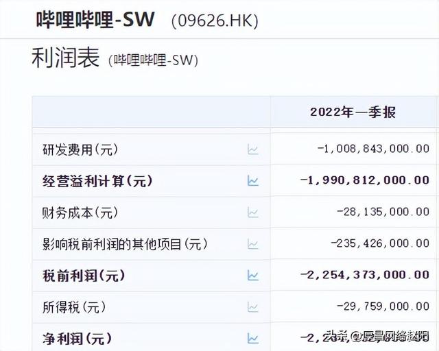 裁员一般优先裁哪些人，互联网裁员2022原因亏损？