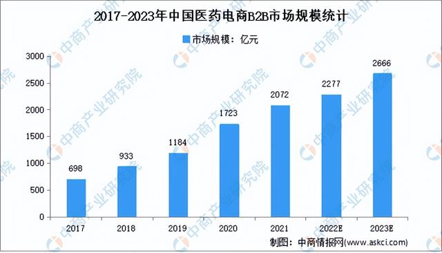 互联网医院企业排名，互联网医疗上市公司的排名？