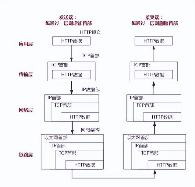 tcp_ip协议中tcp协议负责接入互联网，tcpip协议中tcp协议负责接入互联网对吗？