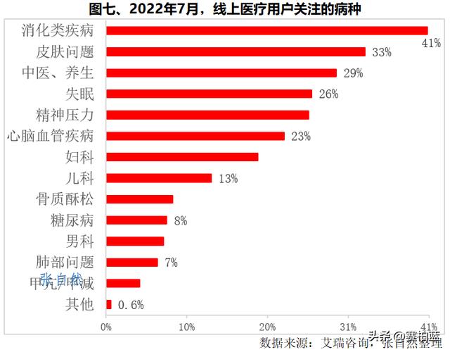 互联网医院怎么申请，互联网医院是什么意思？