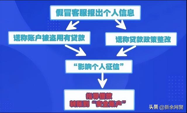 还呗借一万一年利息多少，京东金条借5万一年利息多少？