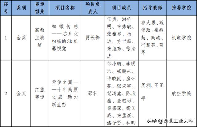 互联网大赛项目计划书模板产品设计怎么写，互联网大赛项目计划书模板网盘？