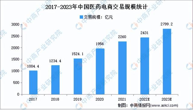 互联网医院企业排名，互联网医疗上市公司的排名？