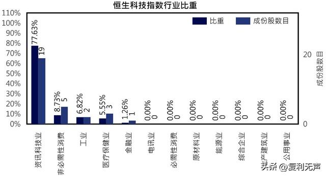 恒生互联网科技行业指数，恒生科技指数_恒生互联网科技指数？