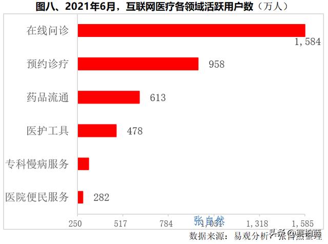 互联网医院怎么申请，互联网医院是什么意思？