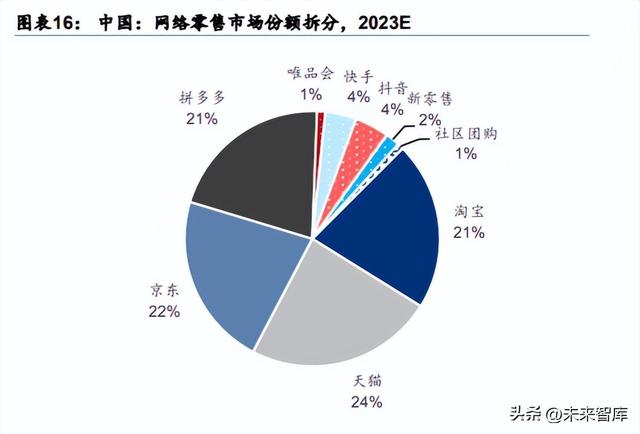 什么是互联网行业，互联网行业为什么大量裁员？