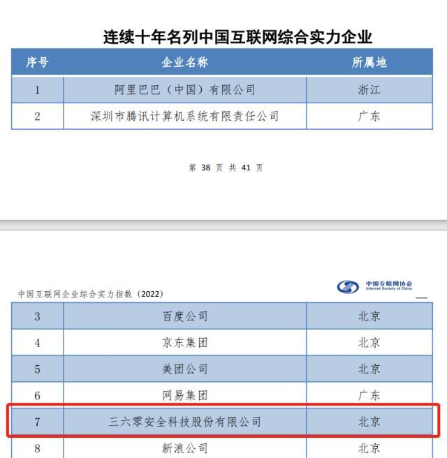 互联网公司百强排名，互联网企业排名100强？