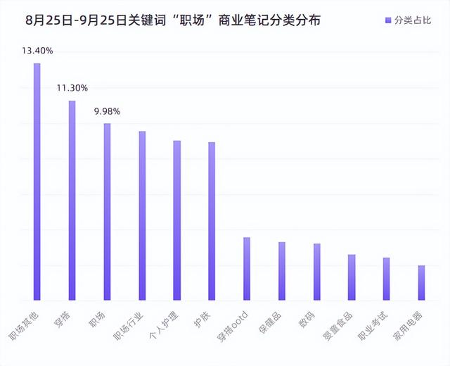 小红书用户人群分析，小红书用户数量2022年？