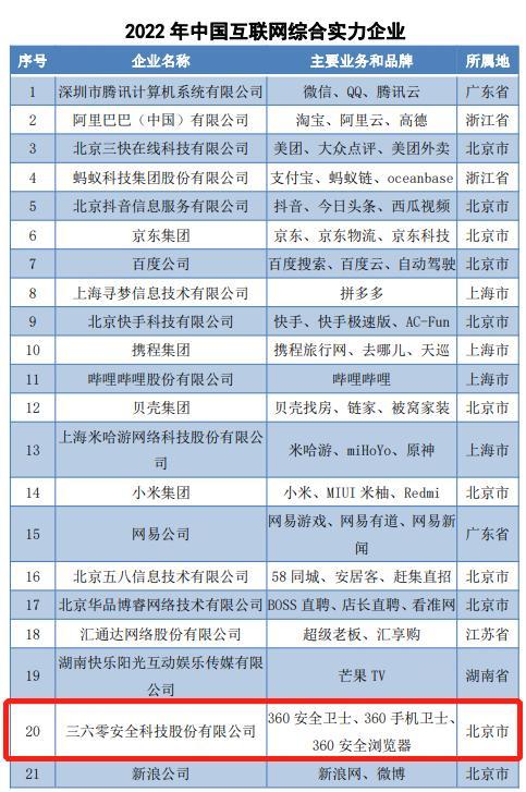 互联网公司百强排名，互联网企业排名100强？