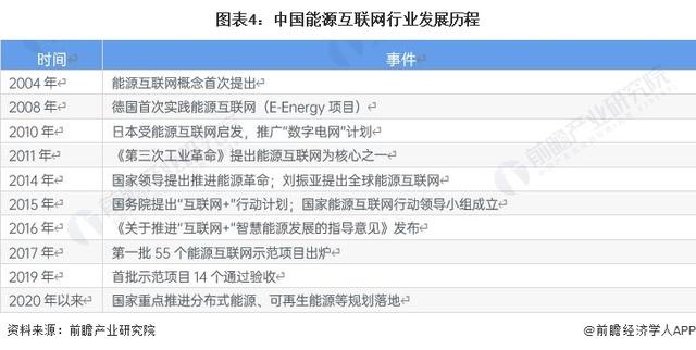 能源互联网工程专业，能源互联网工程专业大学排名？