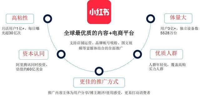 小红书怎么直播手机游戏，小红书怎么直播手机游戏视频？