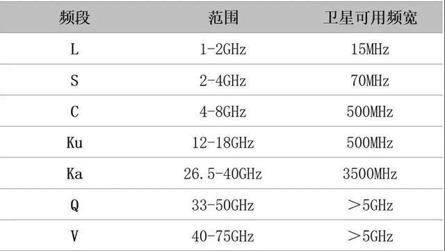 卫星互联网公司筹备组，卫星互联网公司概念股？