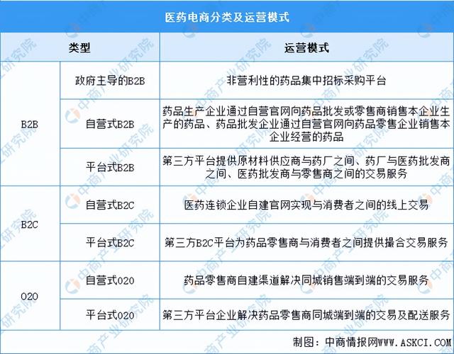 互联网医院企业排名，互联网医疗上市公司的排名？