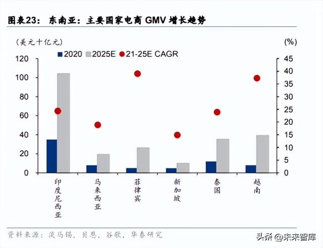 什么是互联网行业，互联网行业为什么大量裁员？