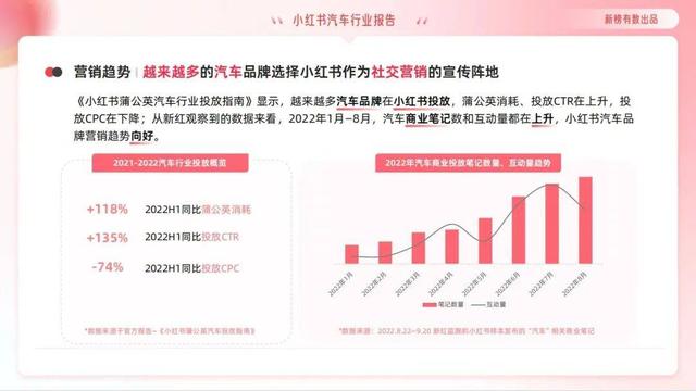 小红书3000粉丝推广报价多少，10万粉丝一个月可以赚多少钱？