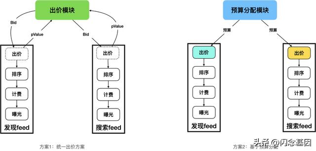 小红书怎么推广引流，广告收费标准？