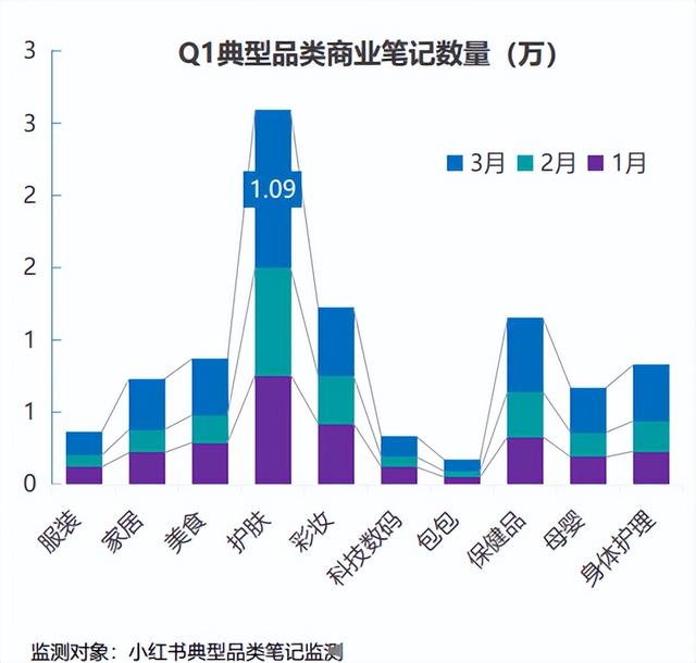 小红书限流怎么解决方法，小红书限流解决方法？