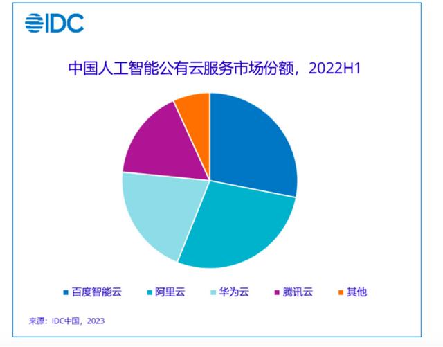 互联网大厂薪资结构，互联网大厂薪资对比？