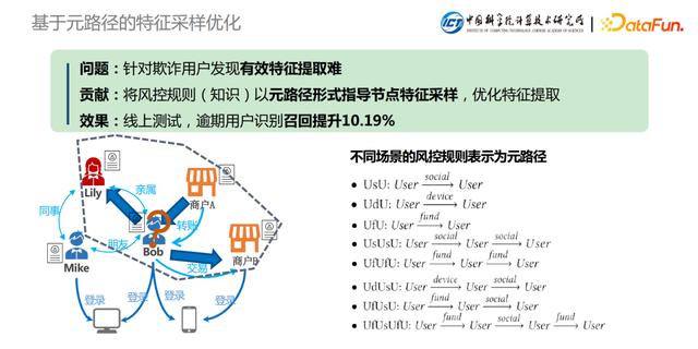 互联网金融毕业论文选题最新，互联网金融毕业论文任务书？