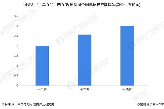 能源互联网工程专业，能源互联网工程专业大学排名？