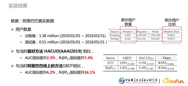 互联网金融毕业论文选题最新，互联网金融毕业论文任务书？