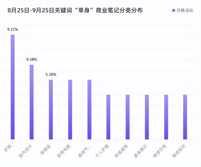 小红书用户人群分析，小红书用户数量2022年？