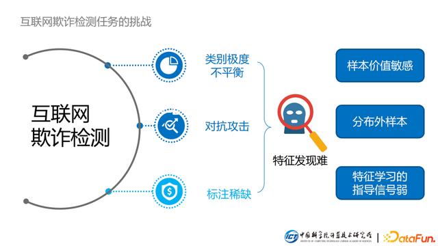 互联网金融毕业论文选题最新，互联网金融毕业论文任务书？