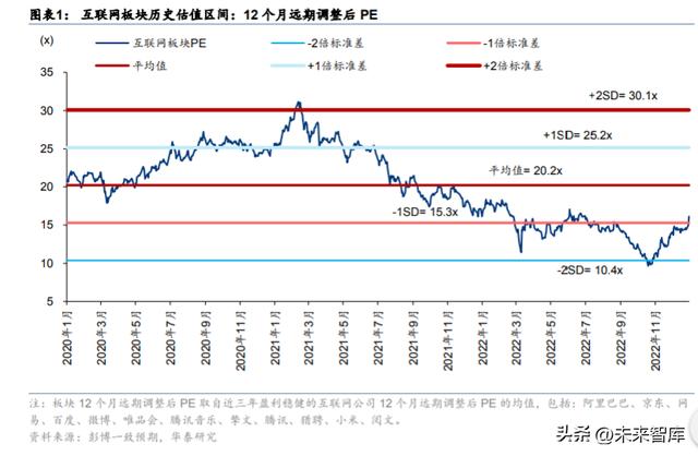 什么是互联网行业，互联网行业为什么大量裁员？