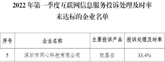 互联网个人信用信息服务平台，互联网信息服务投诉平台有用吗？