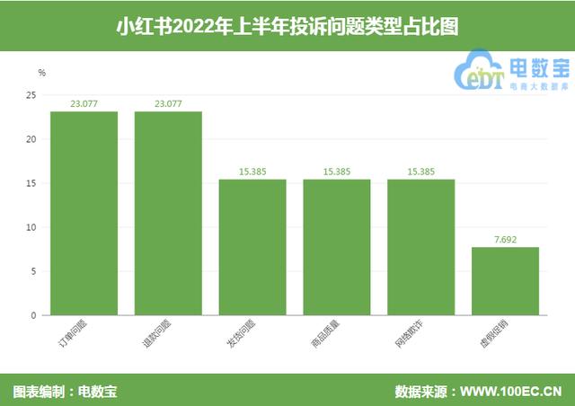 为啥小红书发了不显示，小红书刚发布了文章显示不出来？