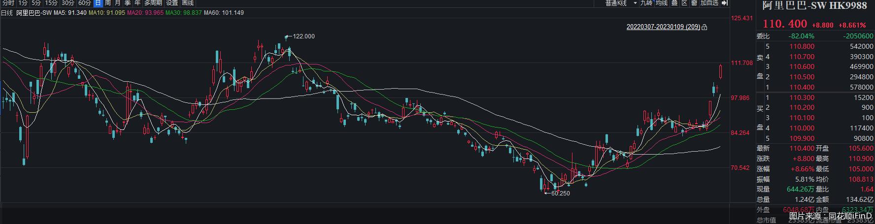 ETF可以t0交易吗，中概互联网etf涵盖哪些股票？