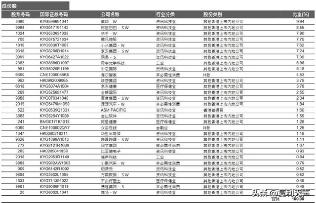 恒生互联网科技行业指数，恒生科技指数_恒生互联网科技指数？