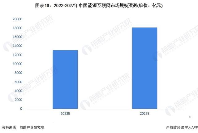 能源互联网工程专业，能源互联网工程专业大学排名？