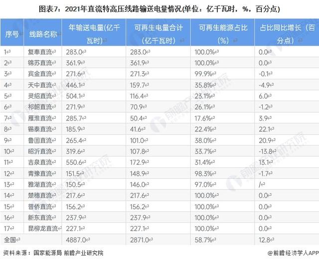 能源互联网工程专业，能源互联网工程专业大学排名？